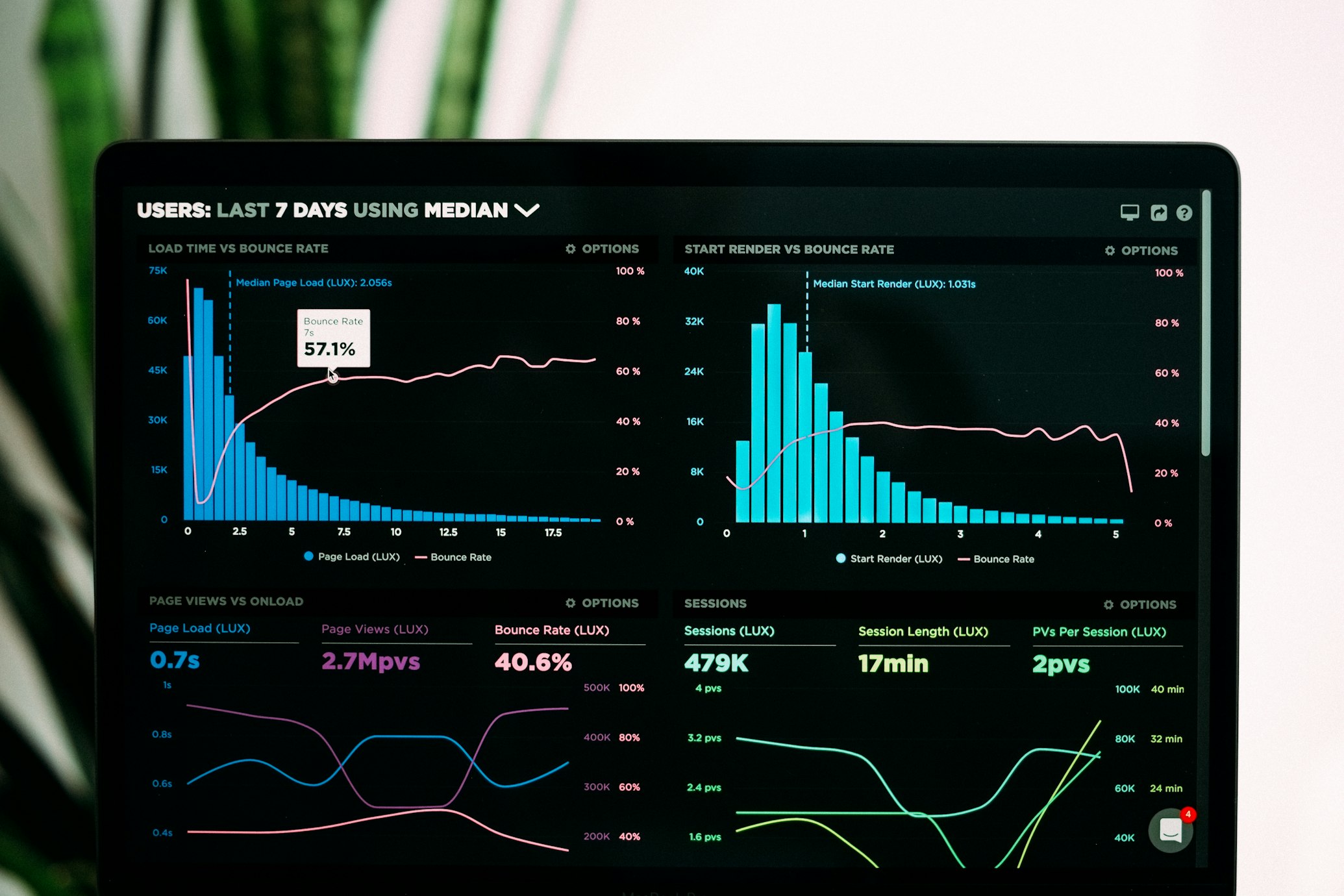 Analyze and optimize